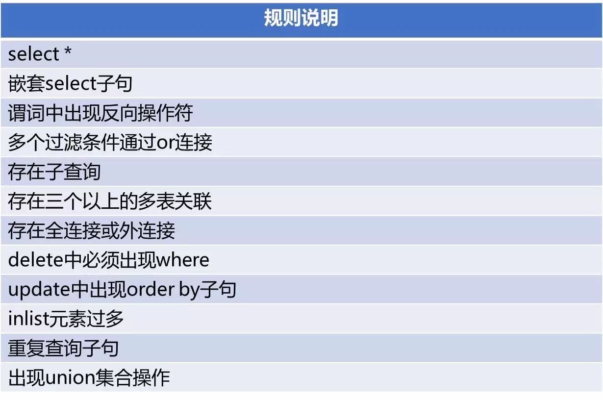 开源|性能优化利器：数据库审核平台Themis的选型与实践 