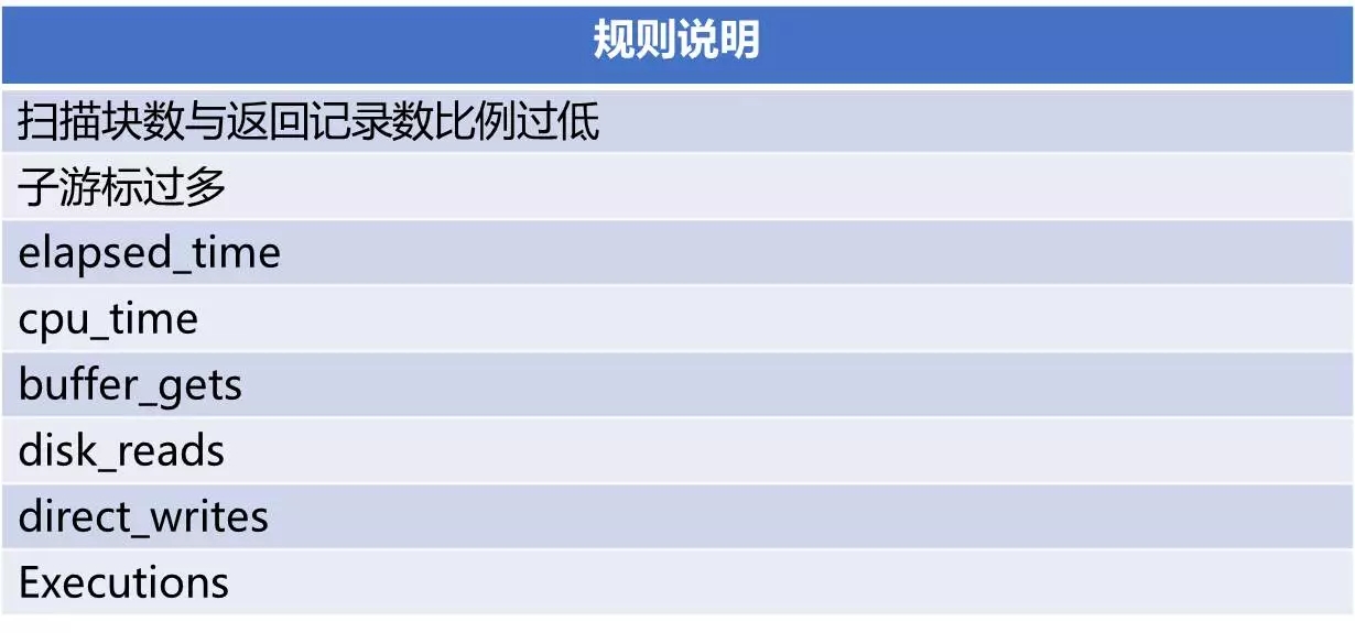 开源|性能优化利器：数据库审核平台Themis的选型与实践 