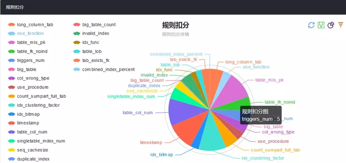 开源|性能优化利器：数据库审核平台Themis的选型与实践 