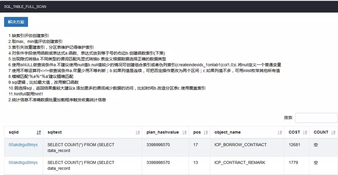 开源|性能优化利器：数据库审核平台Themis的选型与实践 