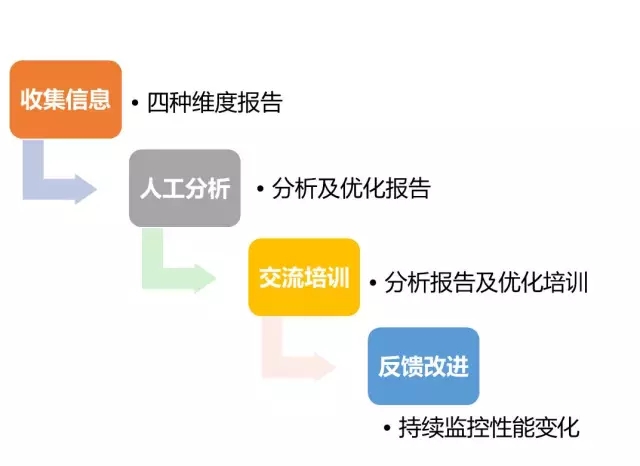 开源|性能优化利器：数据库审核平台Themis的选型与实践 