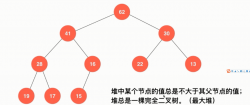 堆、堆排序和优先队列的那些事 