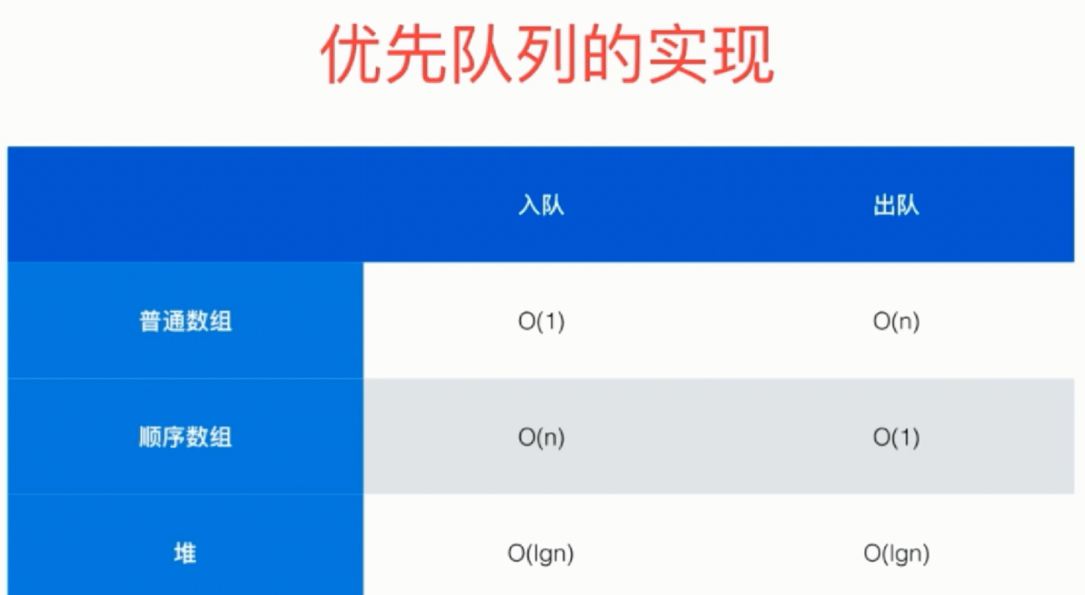 堆、堆排序和优先队列的那些事 