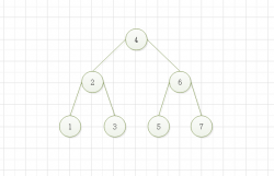 数据结构与算法：二叉排序树 