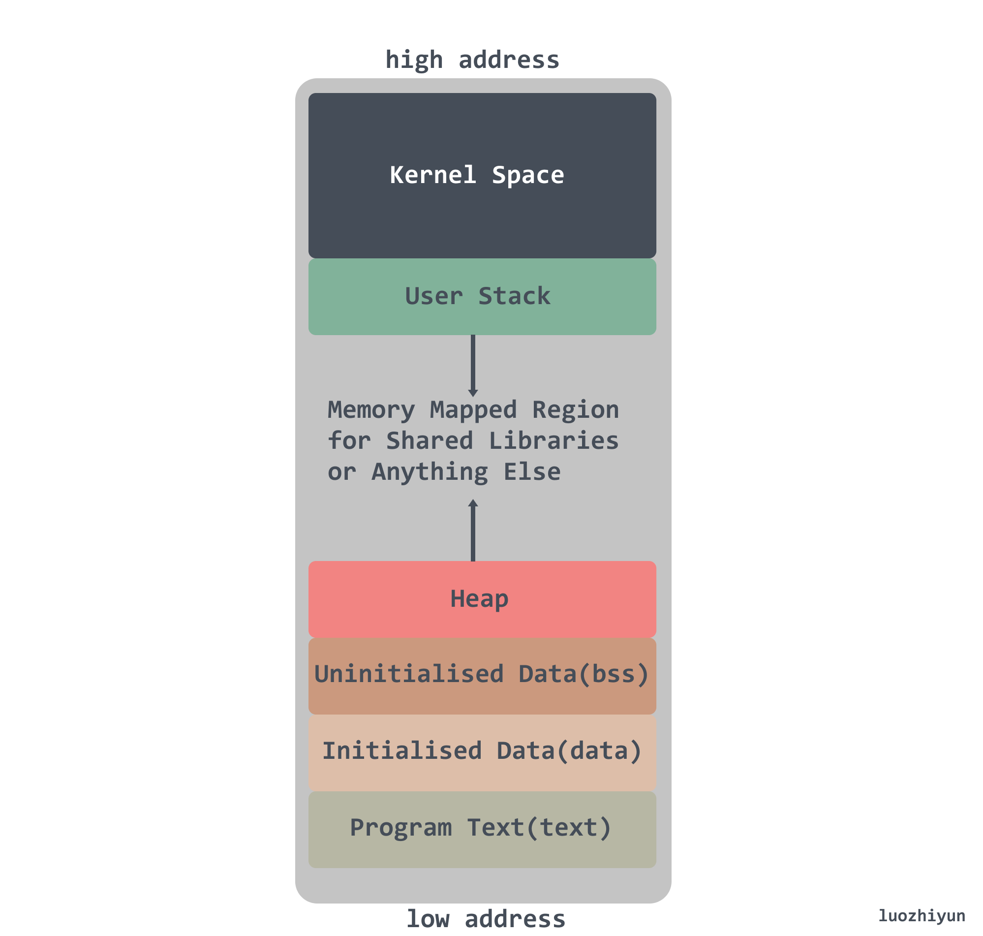 Linux_stack