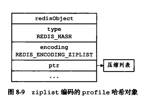 Redis五种数据类型