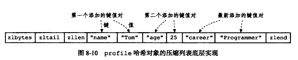 Redis五种数据类型