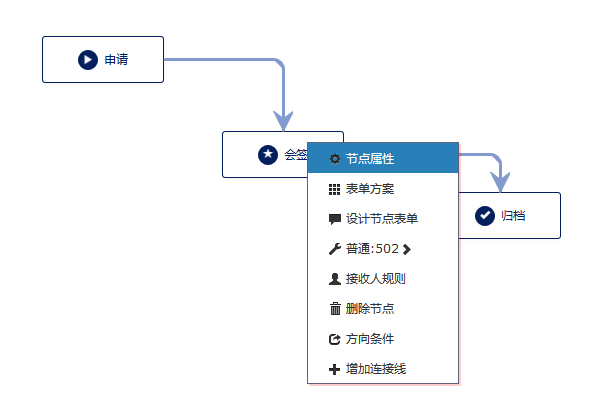 工作流引擎会签，加签，主持人，组长模式 专题讲解 