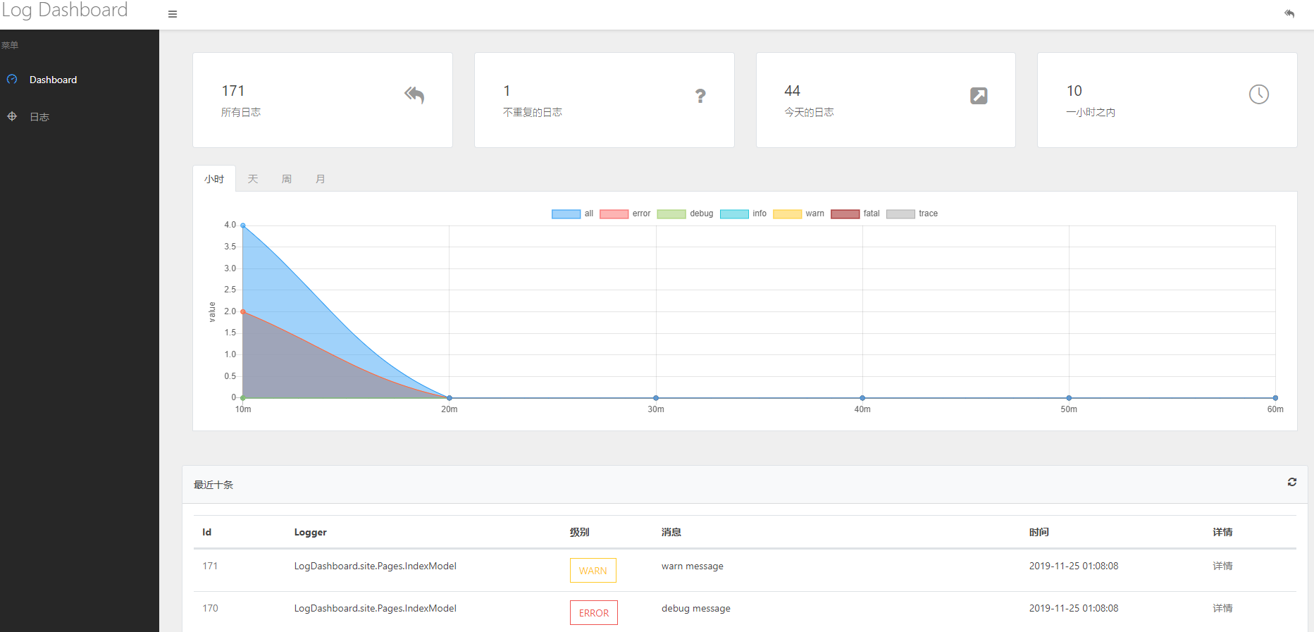 可视化日志组件：LogDashboard