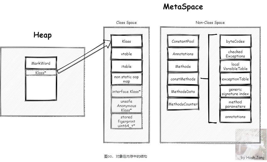 全网最硬核 JVM TLAB 分析（单篇版不包含额外加菜） 