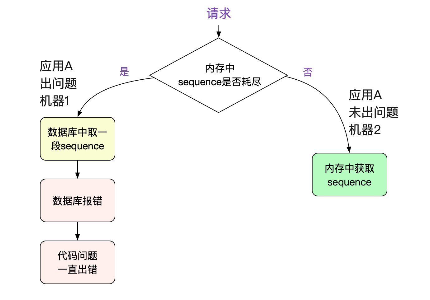 解Bug之路-主从切换