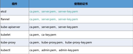 Kubernetes部署通用手册 (支持版本1.19,1.18,1.17,1.16) 