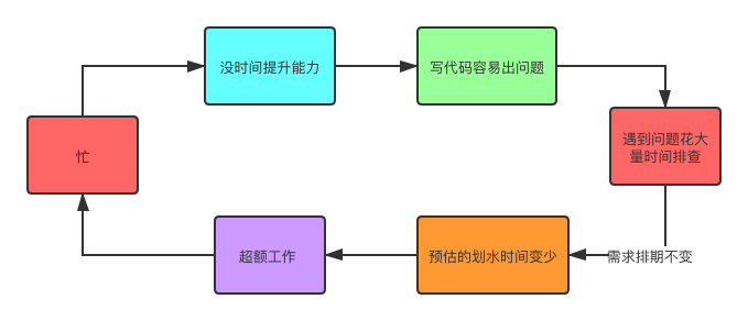 程序员防猝死指南 