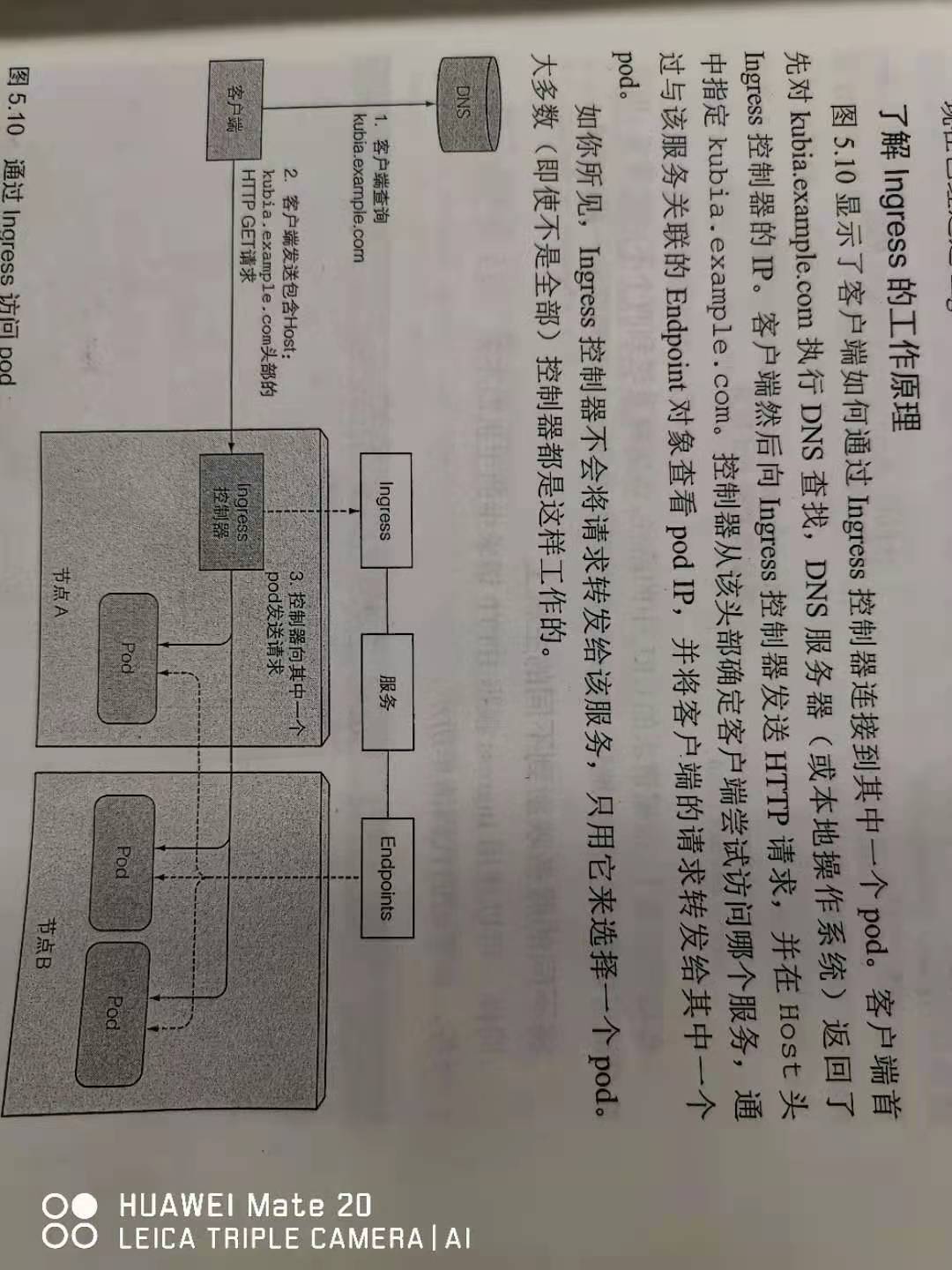 Ingress-nginx工作原理和实践 