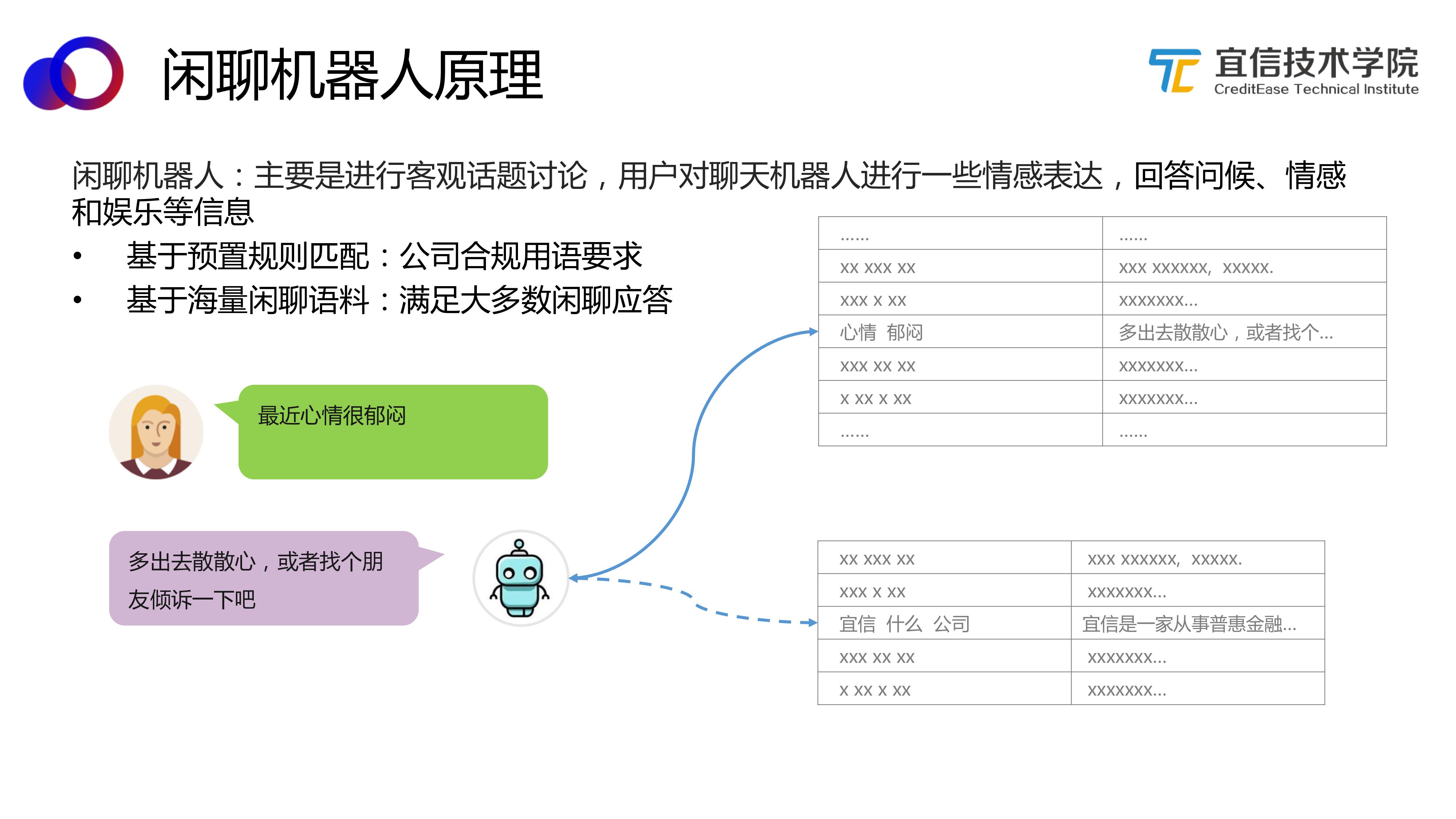 AI中台——智能聊天机器人平台的架构与应用（分享实录） 