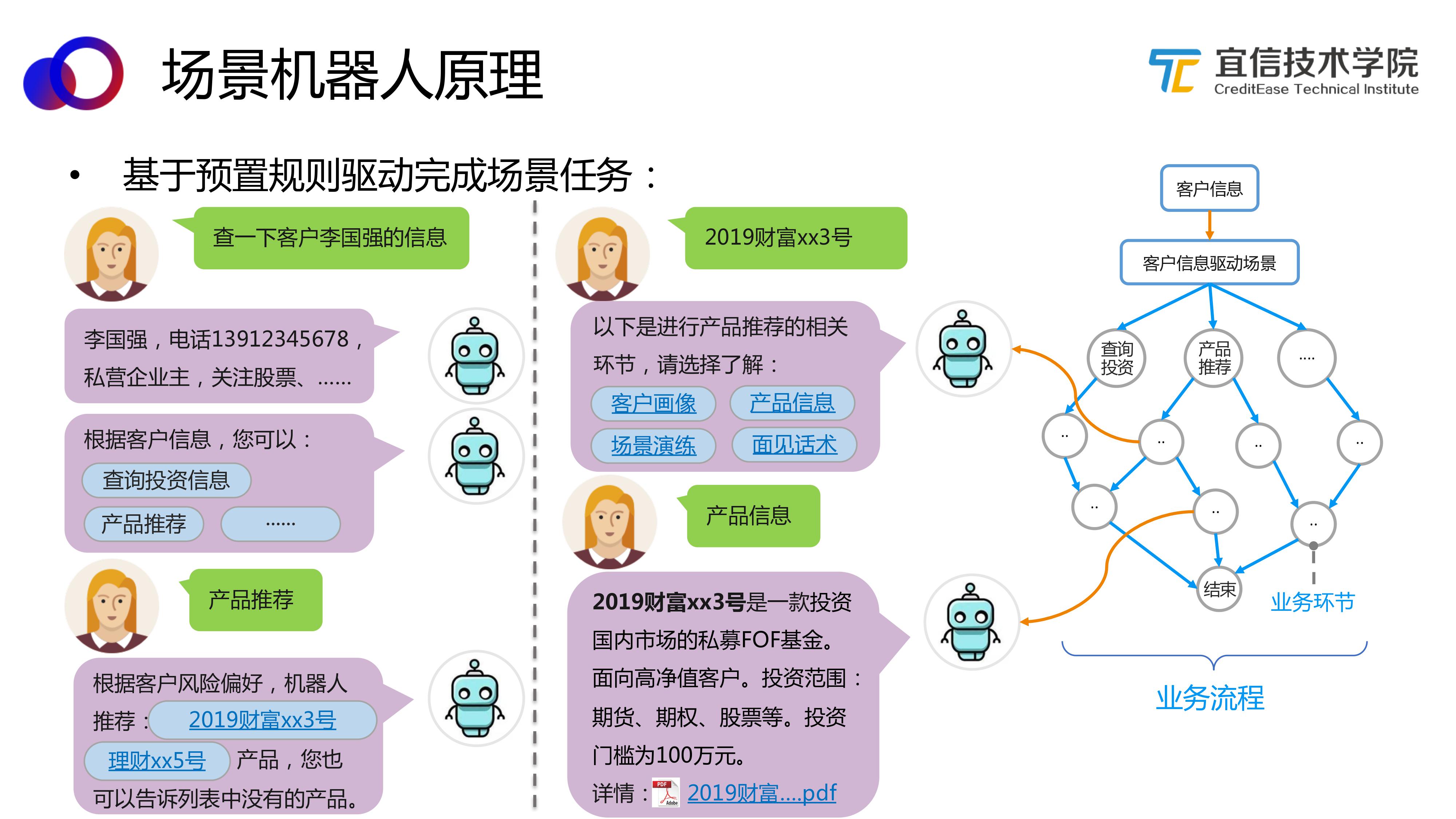 AI中台——智能聊天机器人平台的架构与应用（分享实录） 