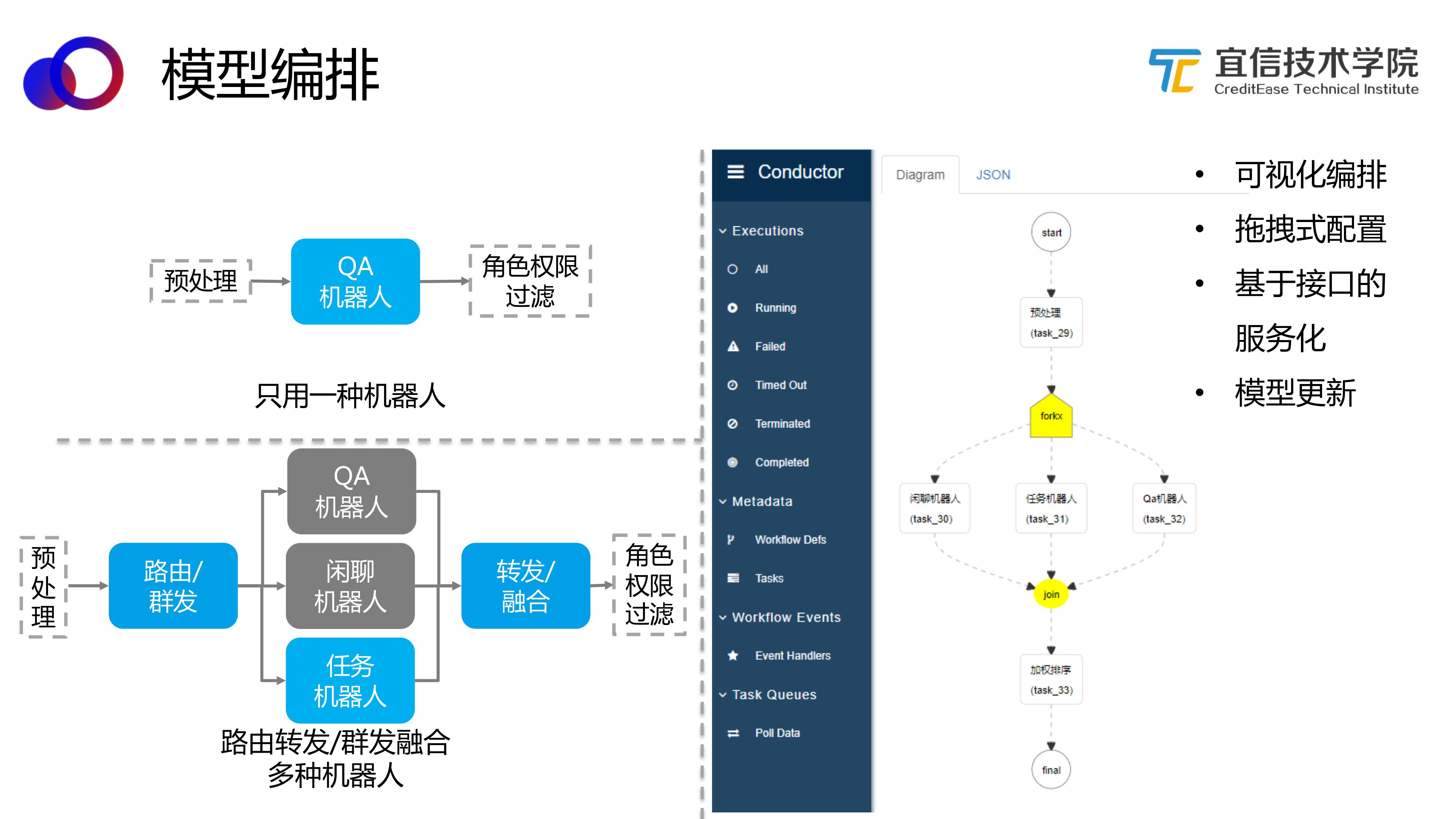 AI中台——智能聊天机器人平台的架构与应用（分享实录） 