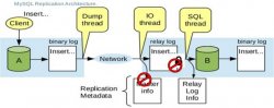 举个栗子看如何做MySQL 内核深度优化 