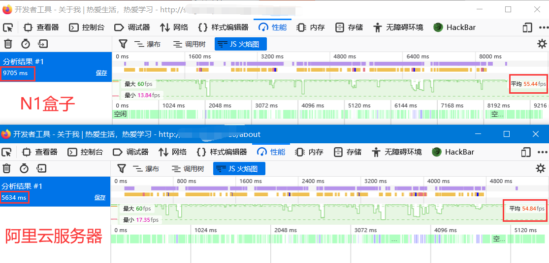 斐讯N1搭建高性能博客 