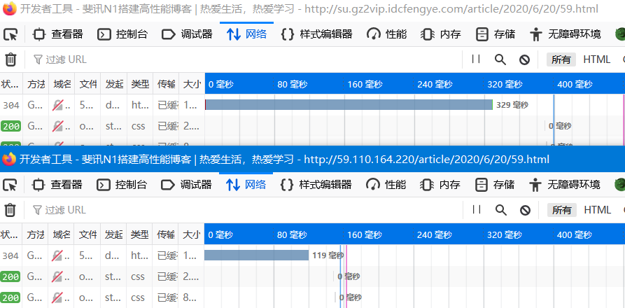 斐讯N1搭建高性能博客 