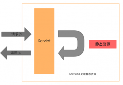 SpringBoot | 第十八章：web应用开发之WebJars使用 