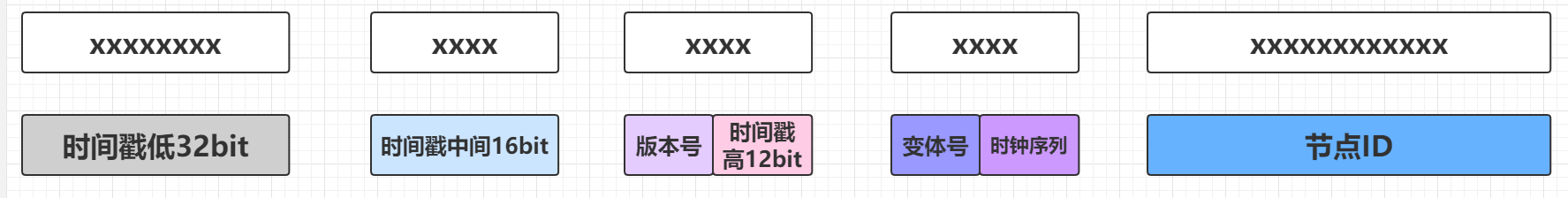 冷饭新炒：理解JDK中UUID的底层实现 