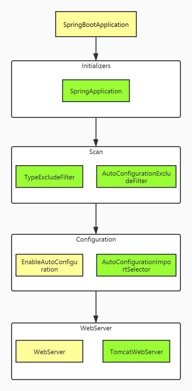 SpringBoot 加载.jpg