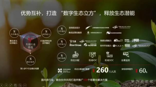 致谢！华为全联接2020精彩回顾 