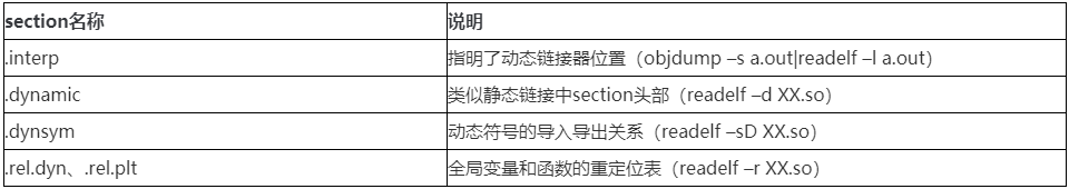 从四个问题透析Linux下C++编译&链接 