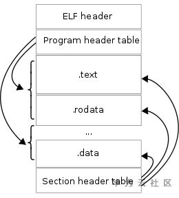 从四个问题透析Linux下C++编译&链接 