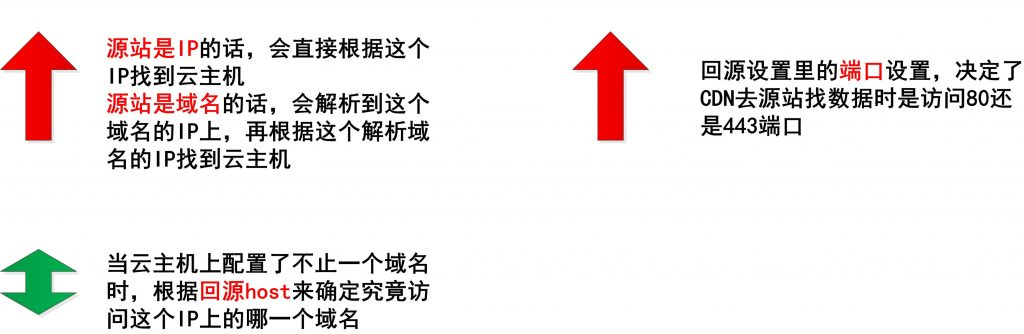 简单总结关于阿里云CDN的知识 