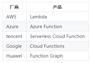 Everything is Serverless，从开源框架对比说起 