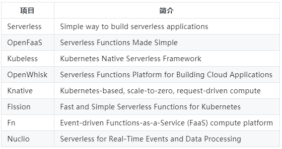 Everything is Serverless，从开源框架对比说起 