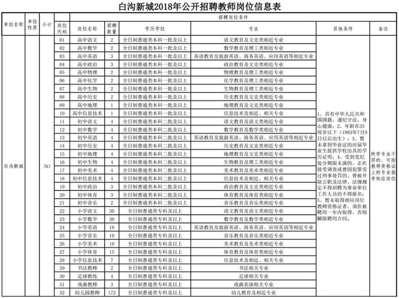 最新岗位表→河北机关事业单位招聘数千人！还有雄安好工作