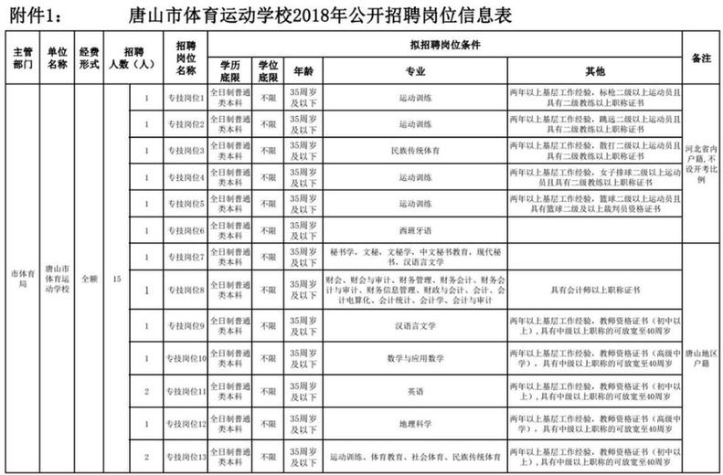 最新岗位表→河北机关事业单位招聘数千人！还有雄安好工作