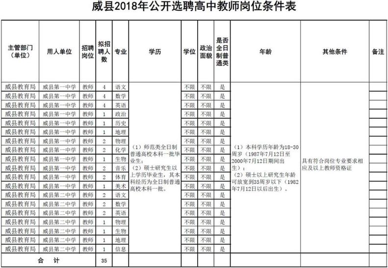 最新岗位表→河北机关事业单位招聘数千人！还有雄安好工作