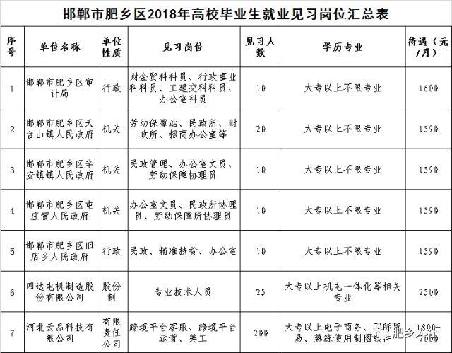 最新岗位表→河北机关事业单位招聘数千人！还有雄安好工作