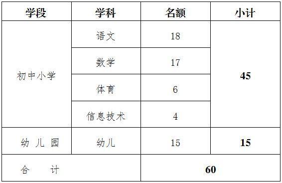 最新岗位表→河北机关事业单位招聘数千人！还有雄安好工作