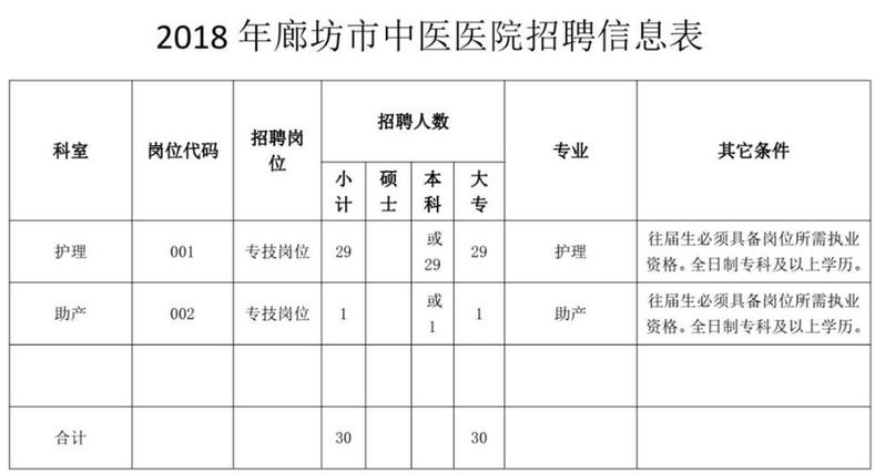 最新岗位表→河北机关事业单位招聘数千人！还有雄安好工作