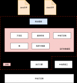 玩命学JVM（二）—类加载机制 