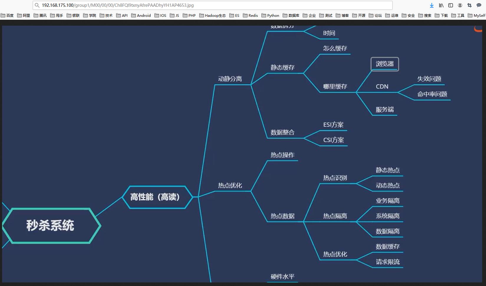 【FastDFS】小伙伴们说在CentOS 8服务器上搭建FastDFS环境总报错？ 