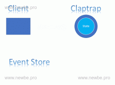 Newbe.Claptrap 框架中为什么用 Claptrap 和 Minion 两个