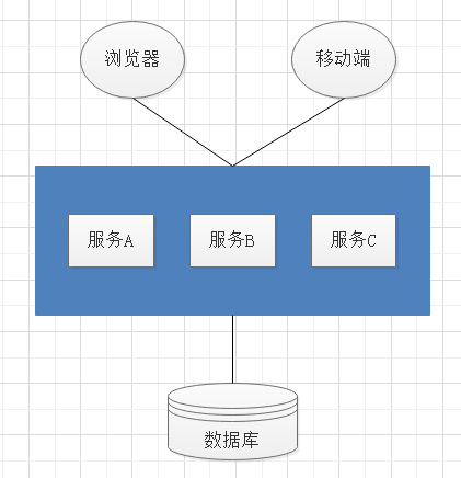 单体架构