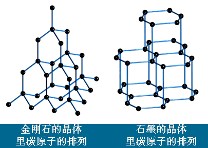 金刚石 石墨