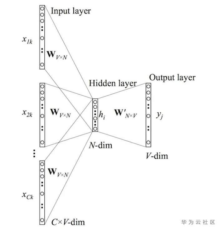 让机器有温度：带你了解文本情感分析的两种模型 