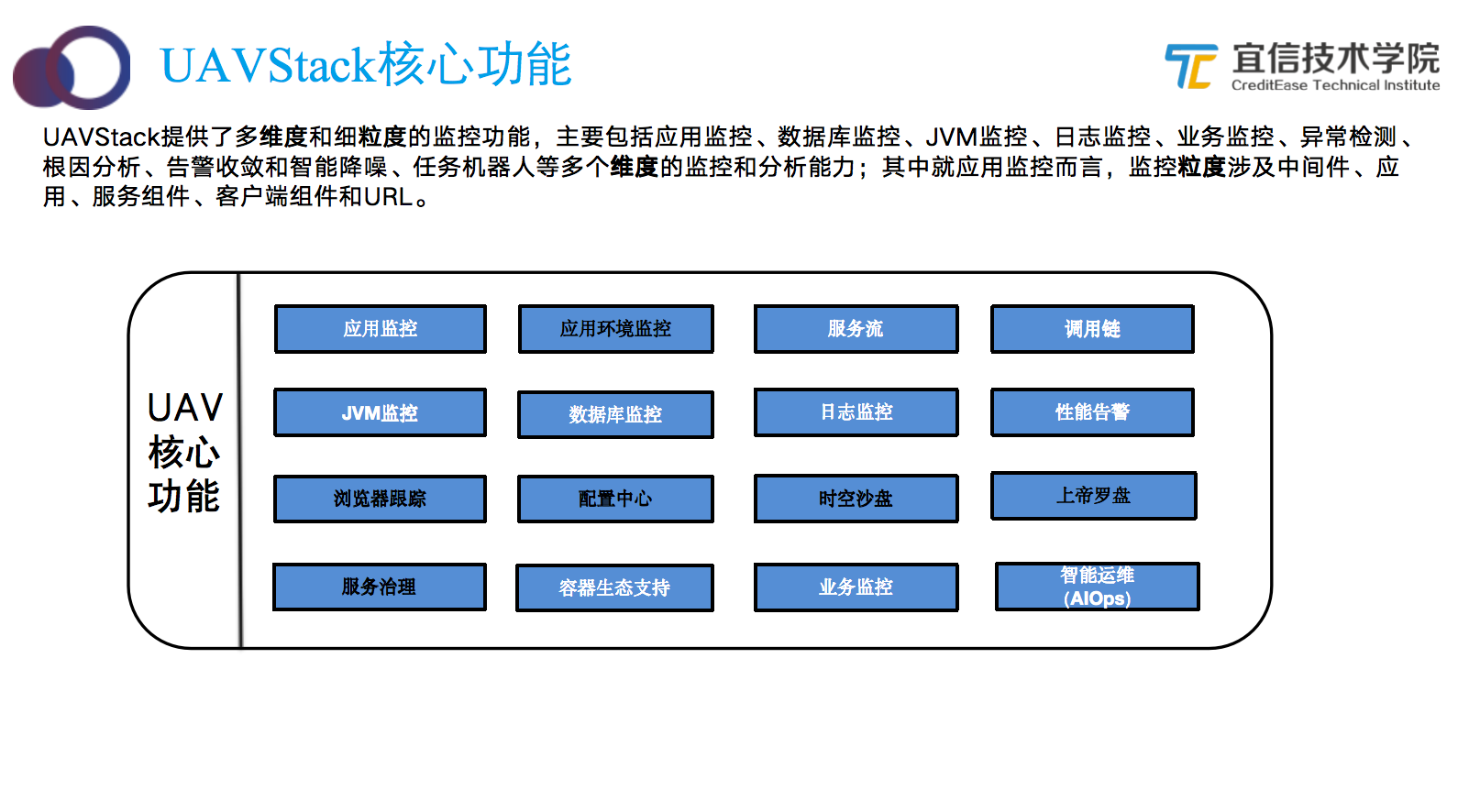 宜信智能监控平台建设实践|分享实录 