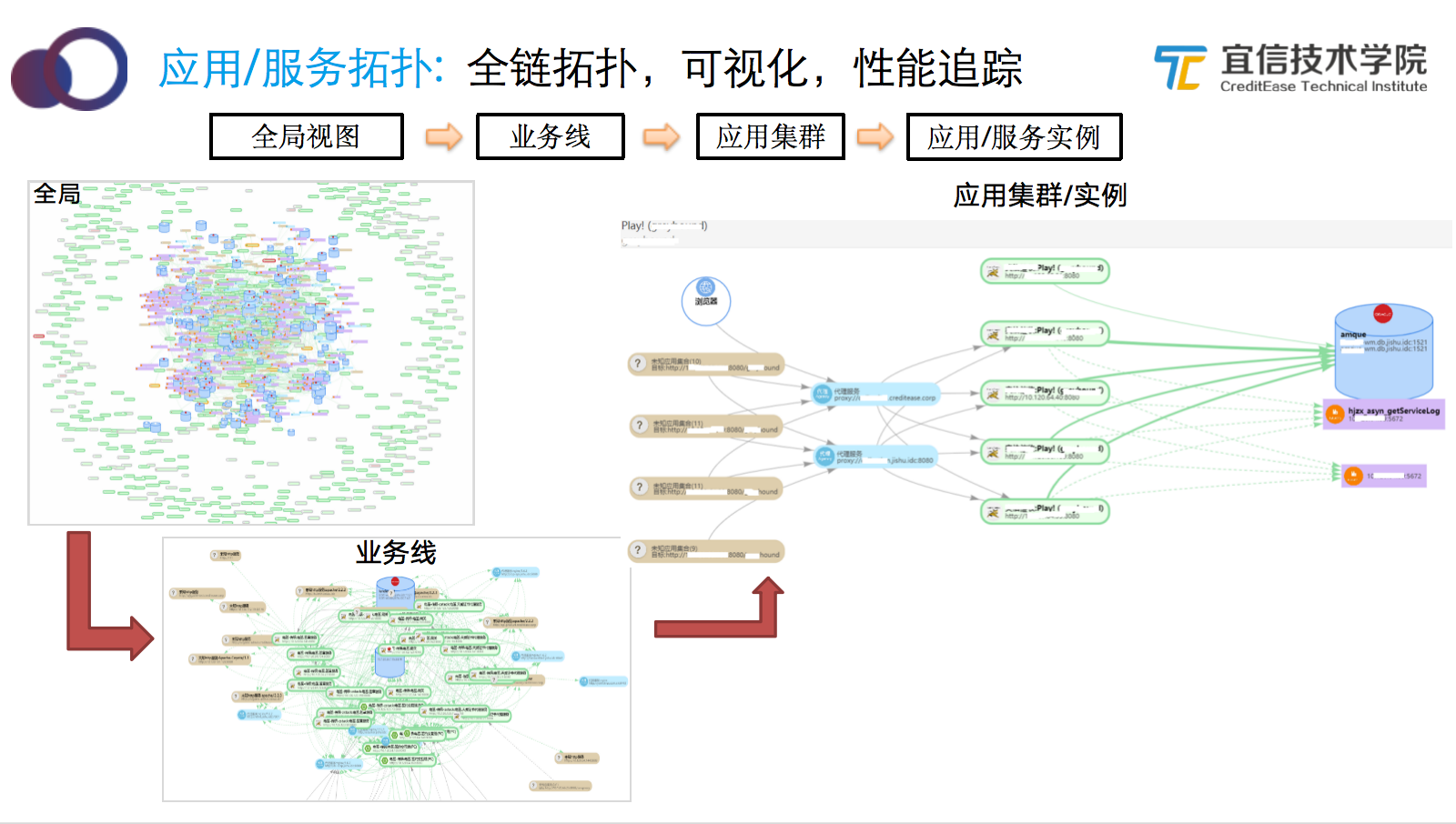 宜信智能监控平台建设实践|分享实录 