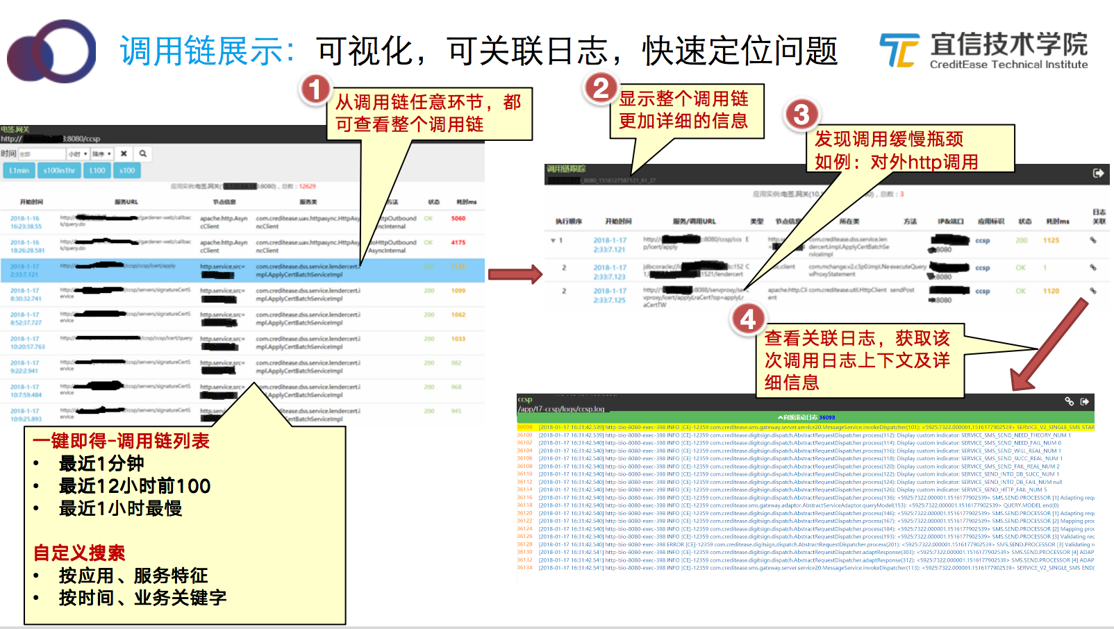 宜信智能监控平台建设实践|分享实录 