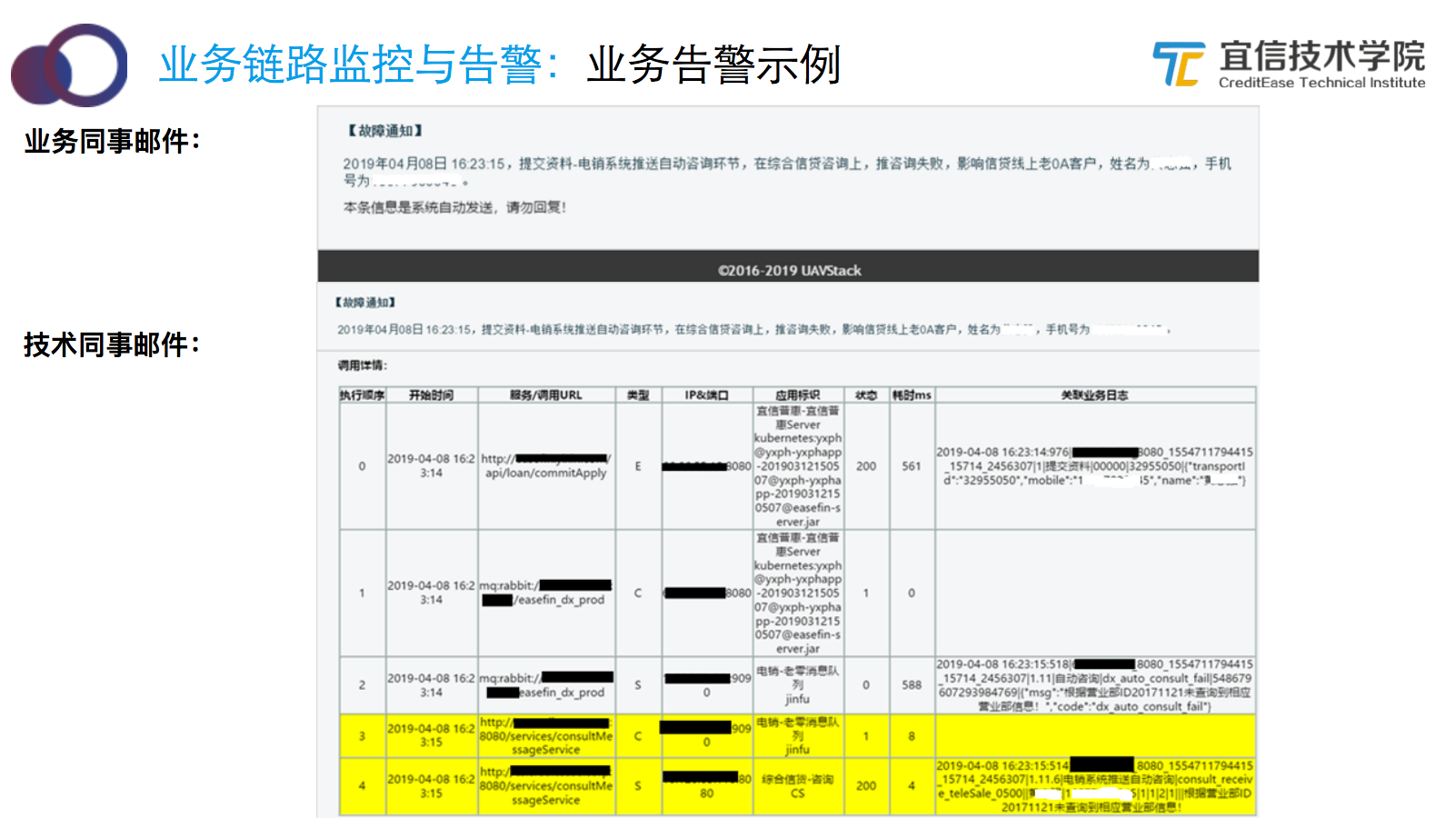 宜信智能监控平台建设实践|分享实录 