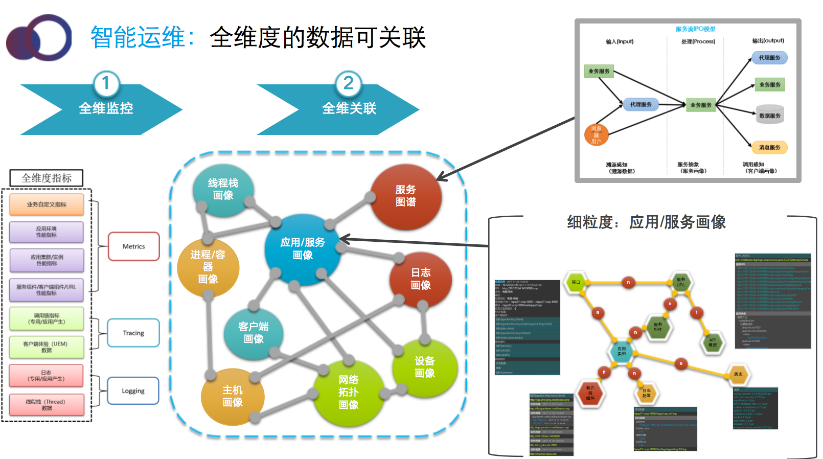 宜信智能监控平台建设实践|分享实录 